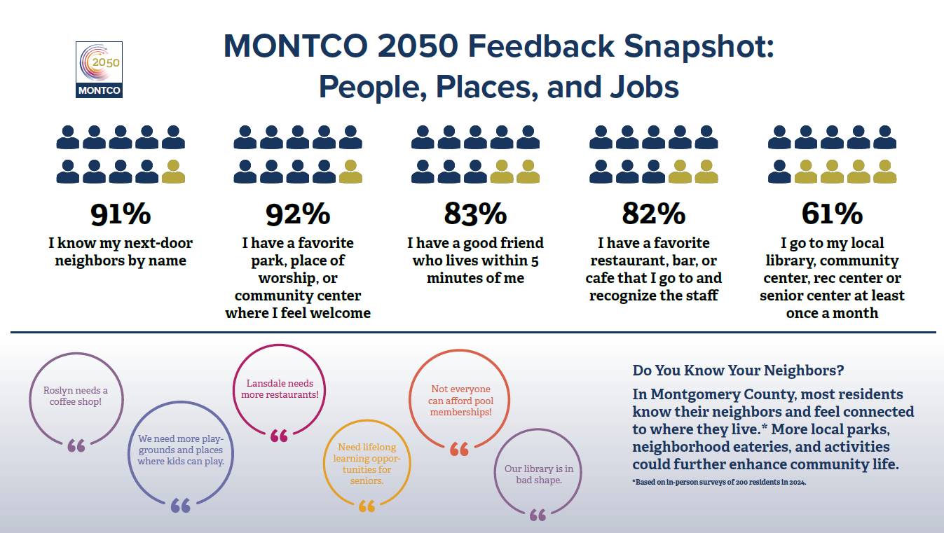 Results on People, Places and Jobs