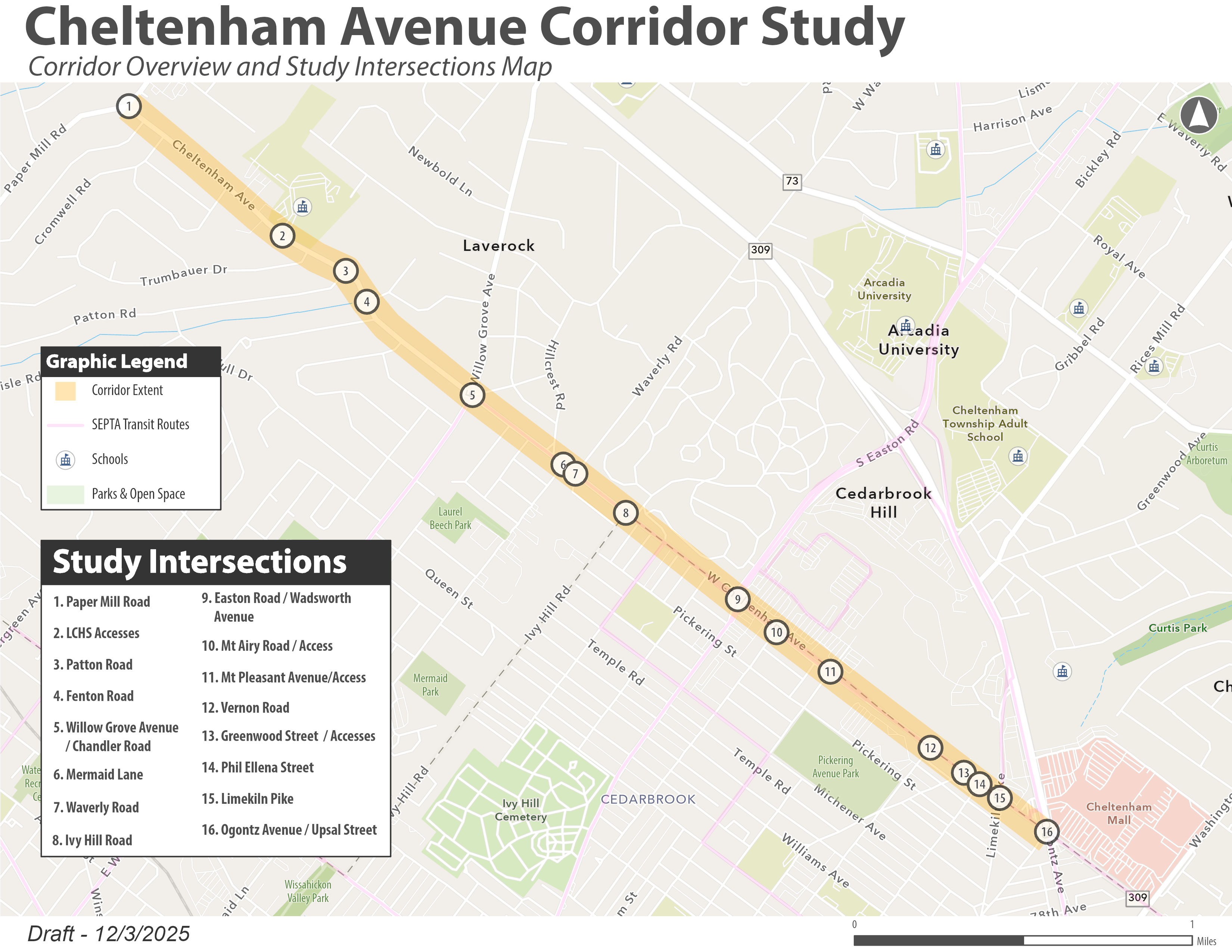 Map of study corridor and intersections
